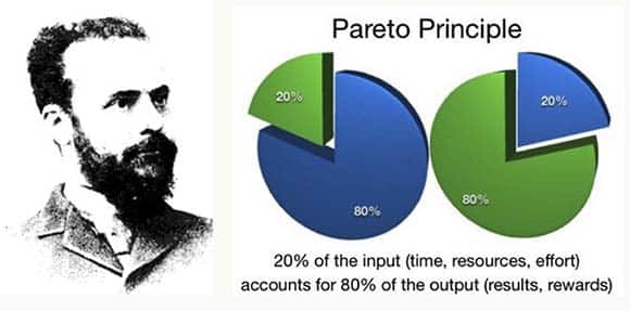 pareto 80 20 aluminum