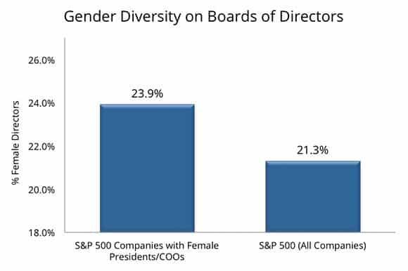 Women In Leadership