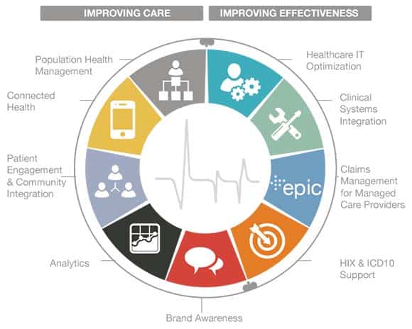 healthcare mobility solutions