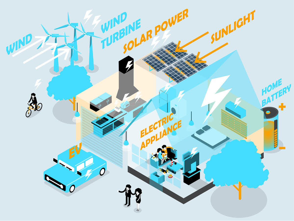 power grid technological transformation