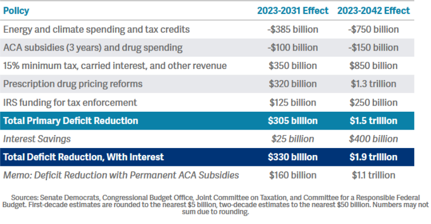 committee for a responsible federal budget