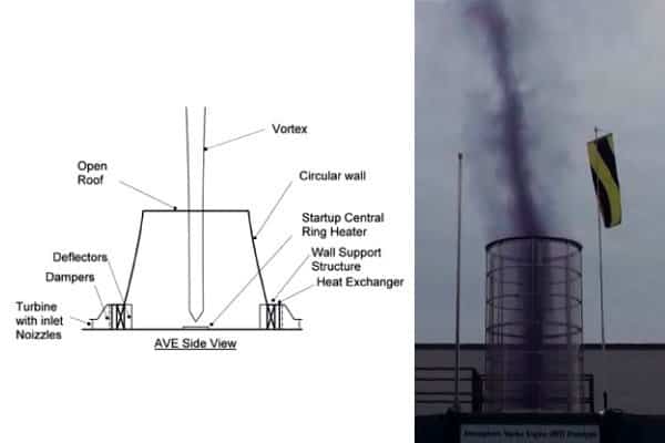 AVEtec Energy Corporation presented their AVE AERO system, which is an outdoor device that initiates an artificial tornado using a small heat source and ambient warm air. A turbine is mounted at the base to generate electricity.